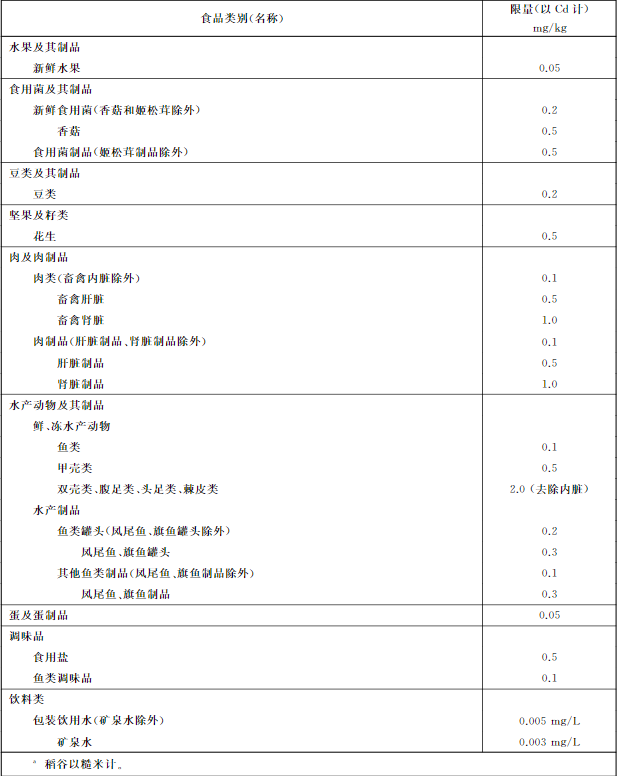 吉林檢出9批次重金屬超標海鮮，重金屬污染防不勝防