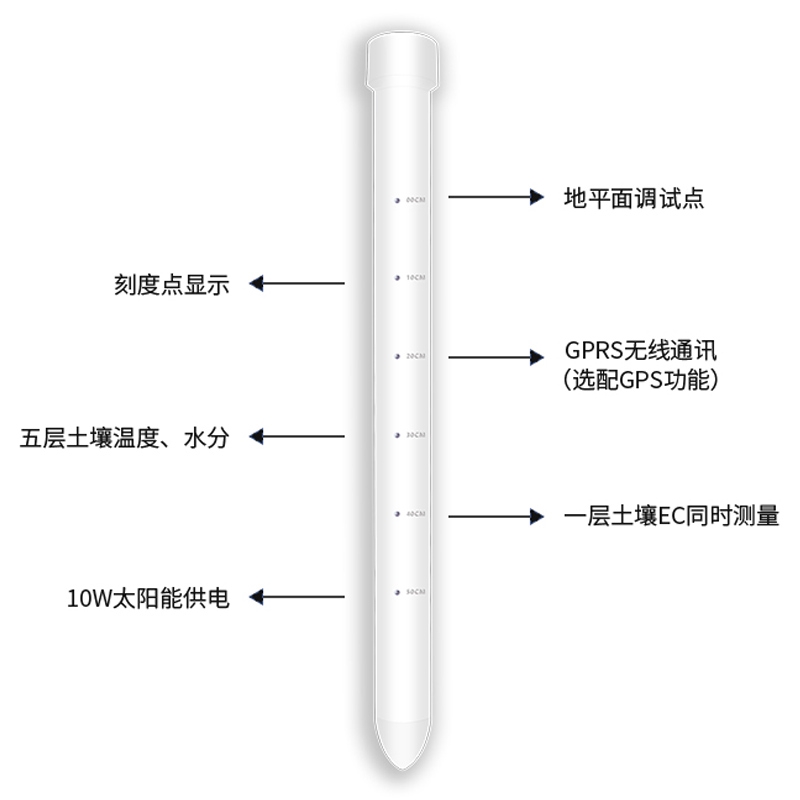 土壤墑情監測儀有什么優勢？